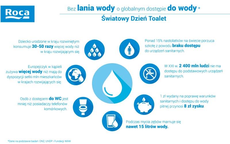 Światowy Dzień Toalet ustanowiony przez ONZ. Aplikacja „Lubię wodę”