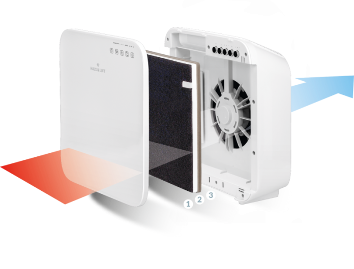 Oczyszczacz powietrza Haus & Luft