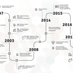30-lecie Ceramiki Paradyż