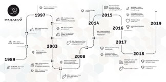 30-lecie Ceramiki Paradyż