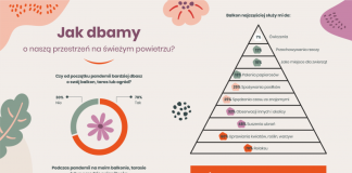 jak-dbamy-balkony-tarasy-ogrody-domondo