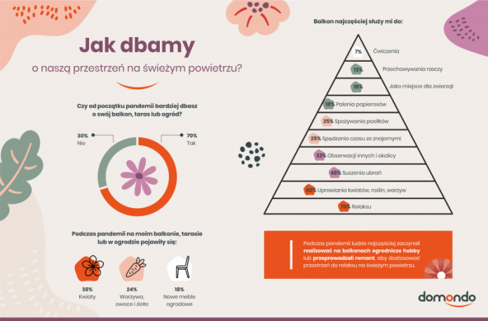 jak-dbamy-balkony-tarasy-ogrody-domondo