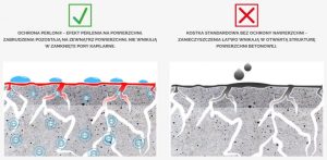 bruk-bet-ochrona-lamino